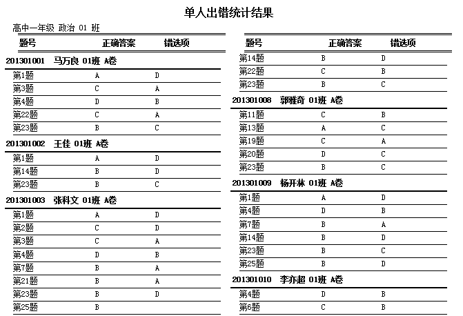 《如何正確對待學(xué)生的錯題？》